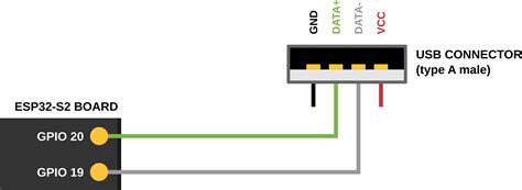 connect to esp32 over usb.